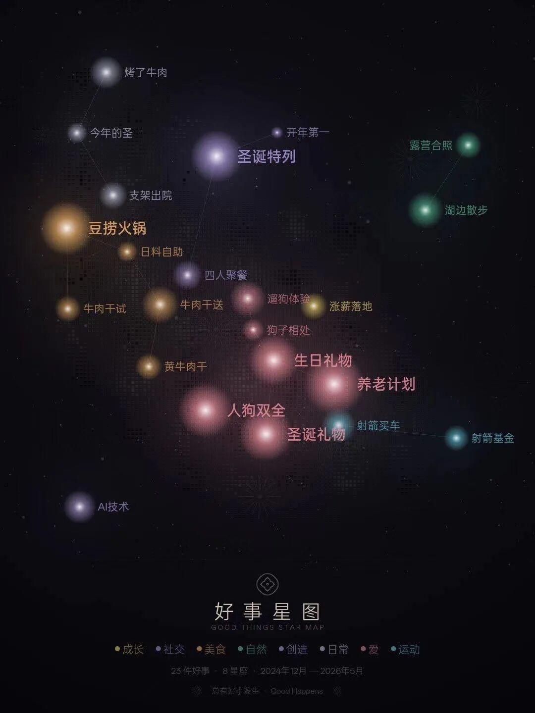 每颗星星都有回响