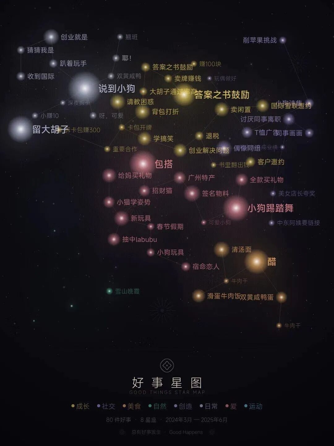 重新看见好事